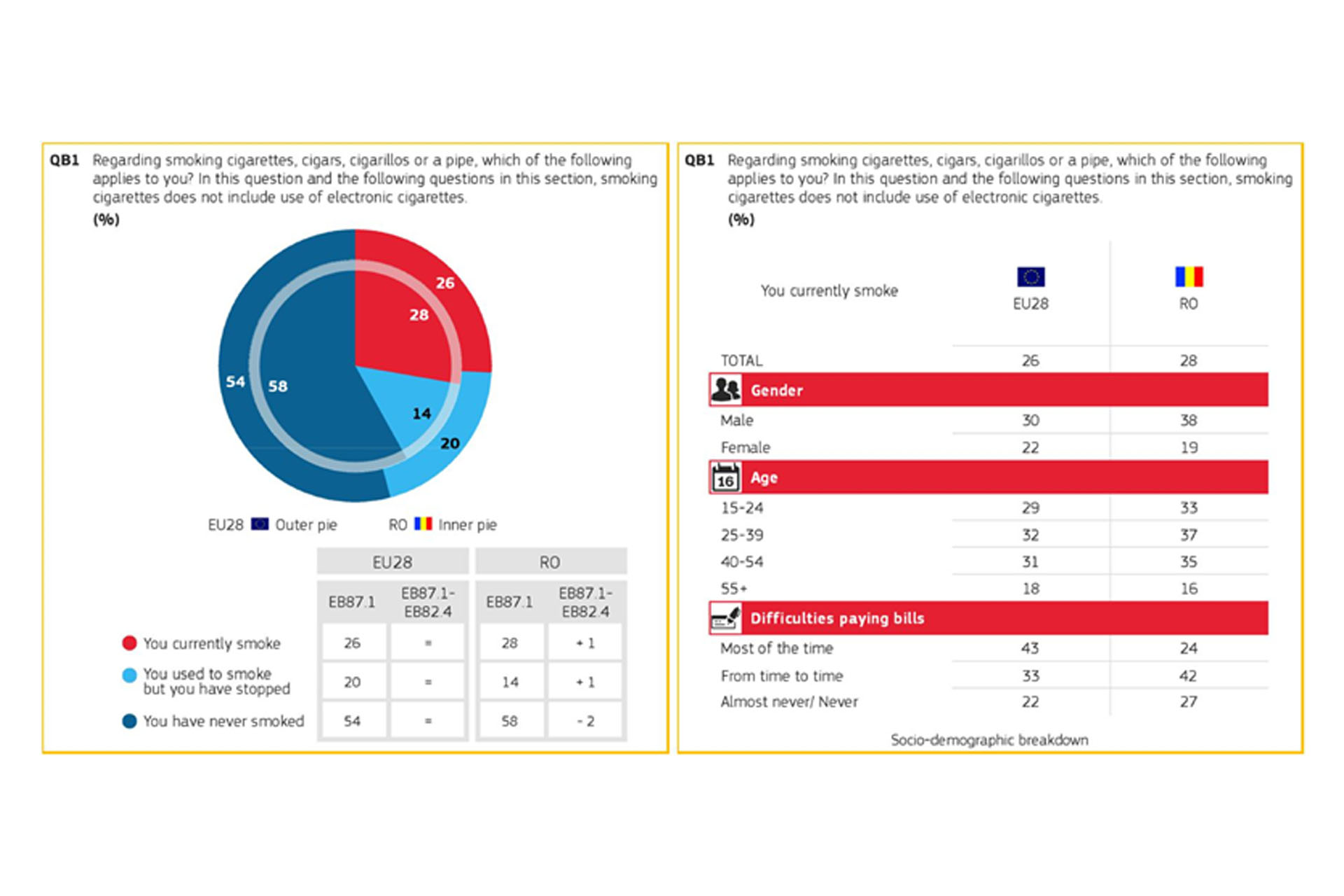 Ziua Națională fără Tutun - 15 noiembrie 2018
